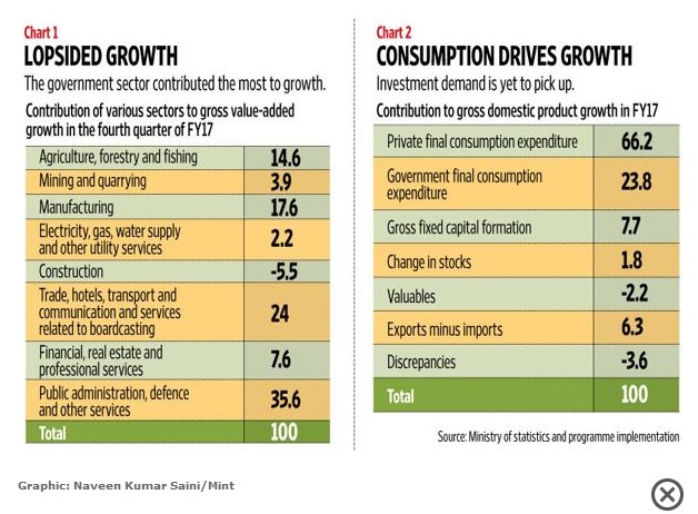 GDP growth